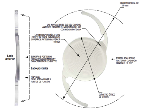 无极变焦人工晶体参数